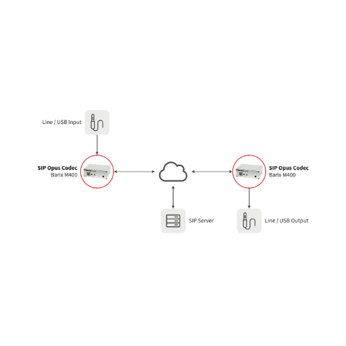 Barix SIP Opus Codec M400 Audio over IP Codec