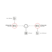 Barix SIP Opus Codec M400 Audio over IP Codec