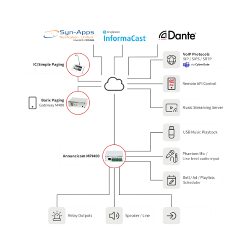 Barix Annuncicom MPI400 IP Intercom & Paging Gateway