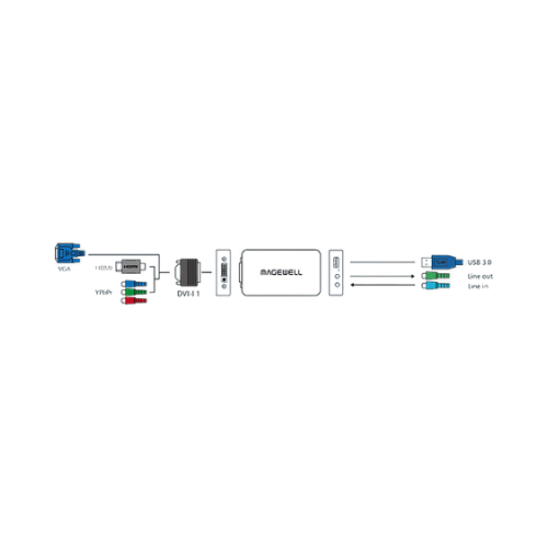 Magewell USB Capture DVI Plus - One-channel HD capture card
