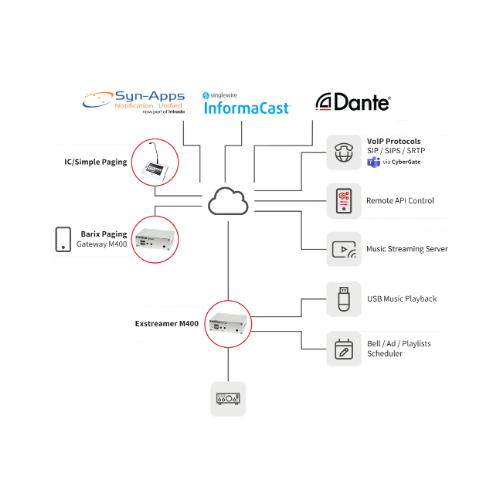 Barix Exstreamer M400 IP Audio Decoder