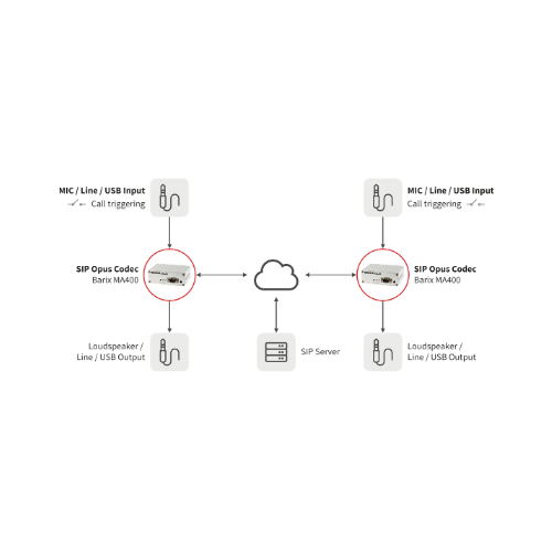 Barix SIP Opus Codec MA400 PoE Audio over IP Codec