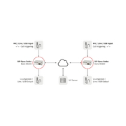 Barix SIP Opus Codec MA400 PoE Audio over IP Codec