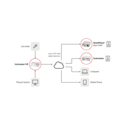 Barix Instreamer ICE Audio over IP Encoder