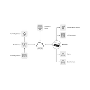 Barix Barionet 1000 Programmable I/O Device Server