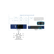 Clear-Com HCI Host Control Interface