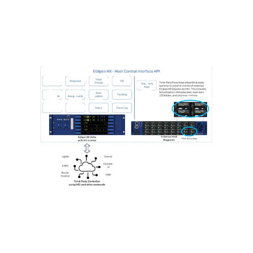 Clear-Com HCI Host Control Interface