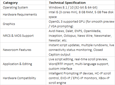 Autoscript WinPlus-IP News Teleprompter Software | NRCS Integration | WP-IPNUSB