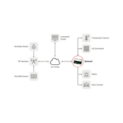 Barix Barionet M44 Programmable I/O Device Server