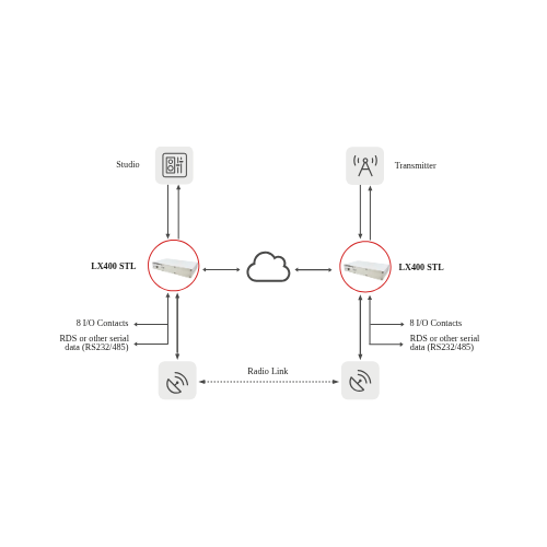 Barix LX400 STL Broadcast Audio Codec
