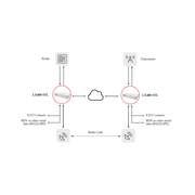 Barix LX400 STL Broadcast Audio Codec