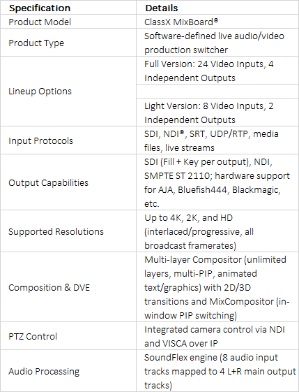 FOR-A MixBoard Unlimited Layering Production Switcher