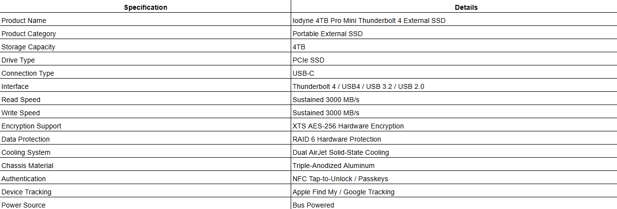 Iodyne 4TB Pro Mini Thunderbolt 4 External SSD