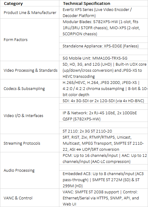 Evertz XPS Series Live Video Encoder & Decoder Platform | IP & SDI Contribution Solution