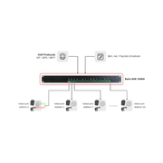 Barix Annuncicom AHE-YA404 IP Intercom & Paging Head-End System