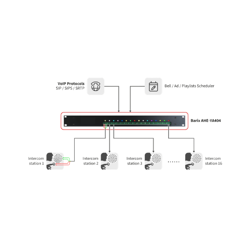 Barix Annuncicom AHE-YA404 IP Intercom & Paging Head-End System