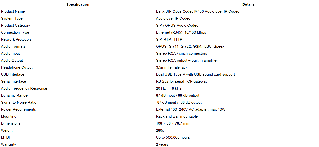 Barix SIP Opus Codec M400 Audio over IP Codec