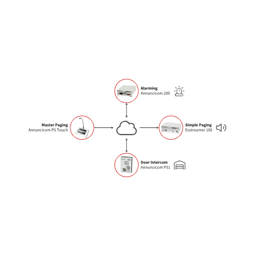 Barix Annuncicom PS Touch IP Paging & Intercom Master Station