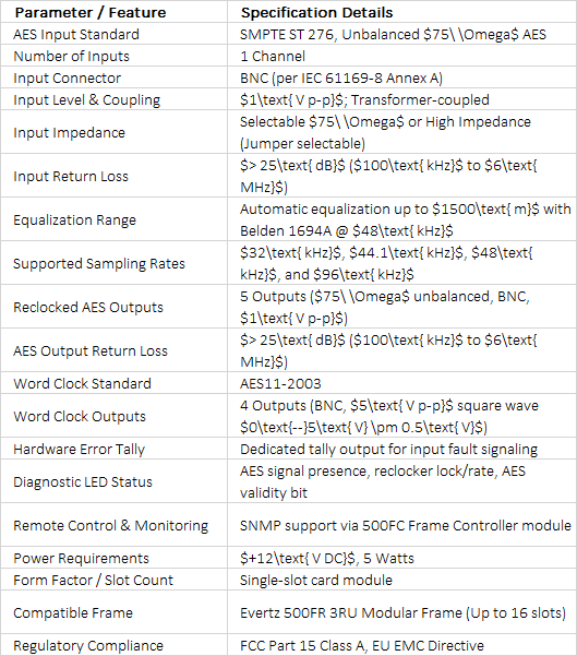 Evertz 520DARS-W | Unbalanced AES Word Clock Extractor & Distribution Amplifier