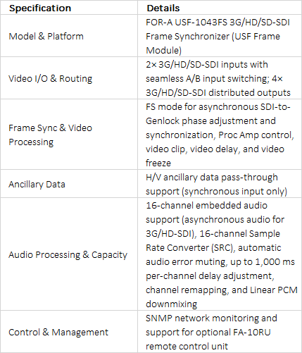 FOR-A USF-1043FS 3G/HD/SD-SDI Frame Synchronizer Module