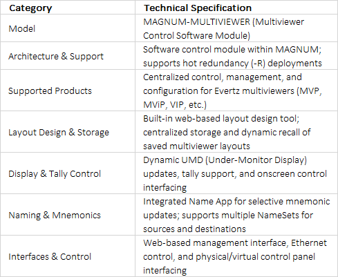Evertz MAGNUM-MULTIVIEWER Multiviewer Control Software Module