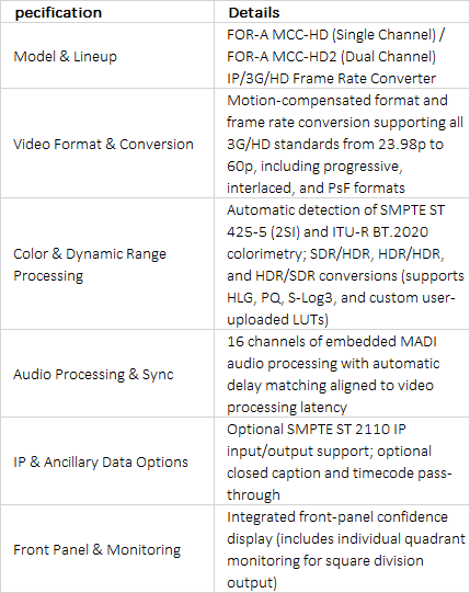 FOR-A MCC-HD / MCC-HD2 IP/3G/HD Motion-Compensated Frame Rate Converter