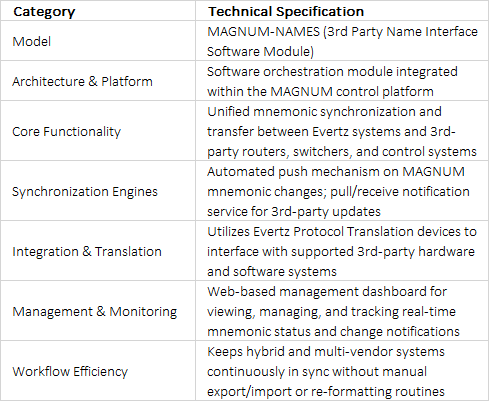 Evertz MAGNUM-NAMES 3rd Party Name Interface Software Module