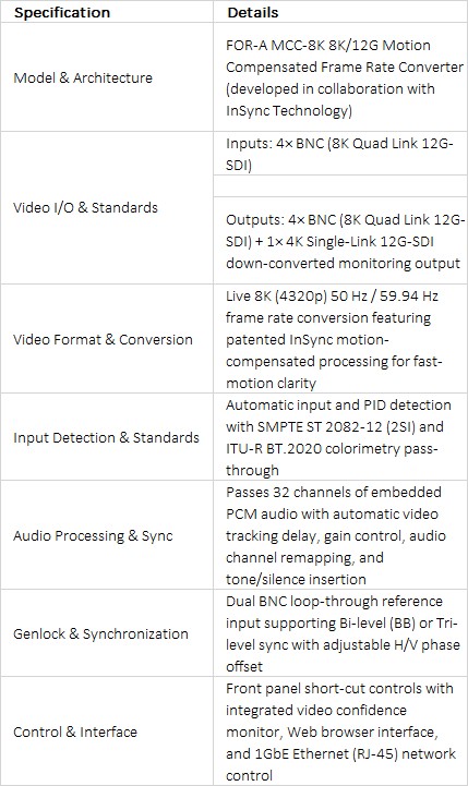 FOR-A MCC-8K 8K/12G-SDI Motion-Compensated Frame Rate Converter