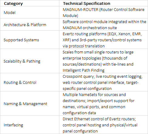 Evertz MAGNUM-ROUTER Router Control Software Module