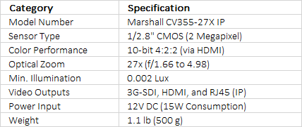 Marshall Electronics CV355-27X-IP HDMI/3G-SDI IP Box Camera with 27x Optical Zoom