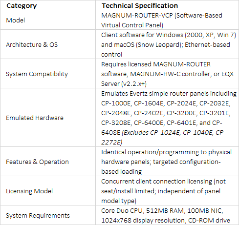 Evertz MAGNUM-ROUTER-VCP Virtual Router Control Panel Client Software