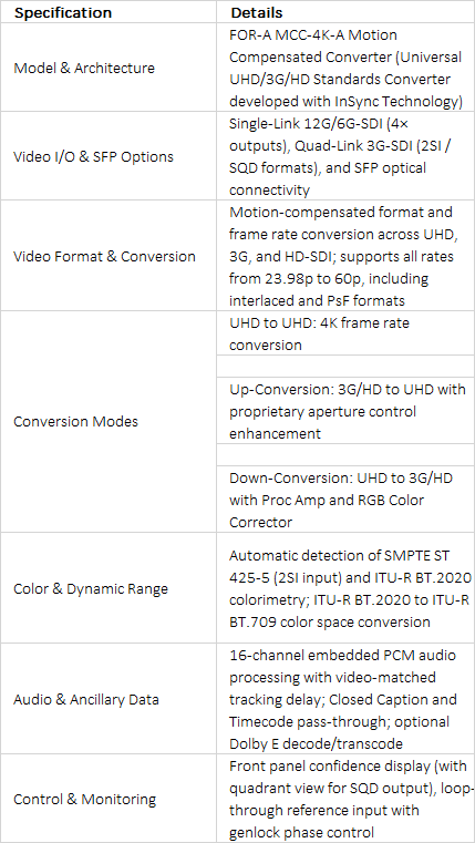 FOR-A MCC-4K-A Universal Motion-Compensated Standards Converter