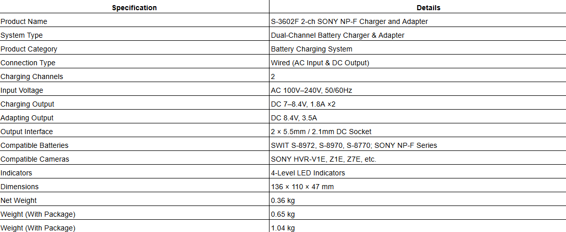 S-3602F 2-ch SONY NP-F Charger and Adapter