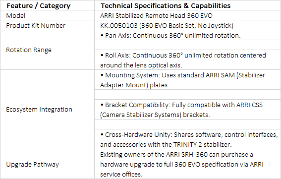 ARRI 360 EVO Stabilized Remote Head | Full-Circle Rotation Camera System