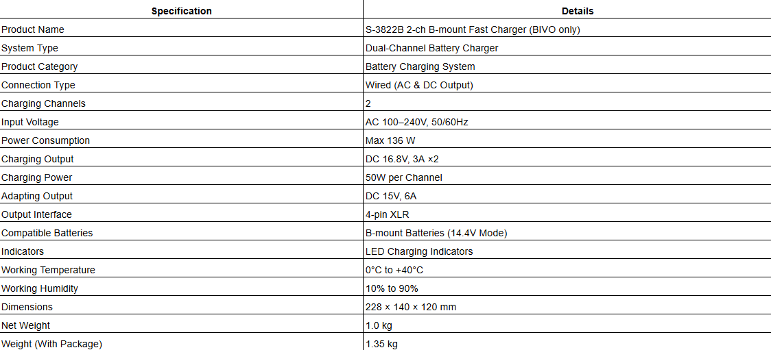S-3822B 2-ch B-mount Fast Charger (BIVO only)