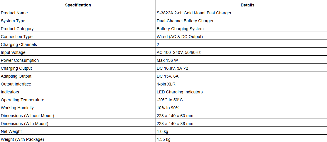 S-3822A 2-ch Gold Mount Fast Charger
