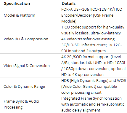 FOR-A USF-106TICO-12G 4K/TICO Encoder & Decoder Module