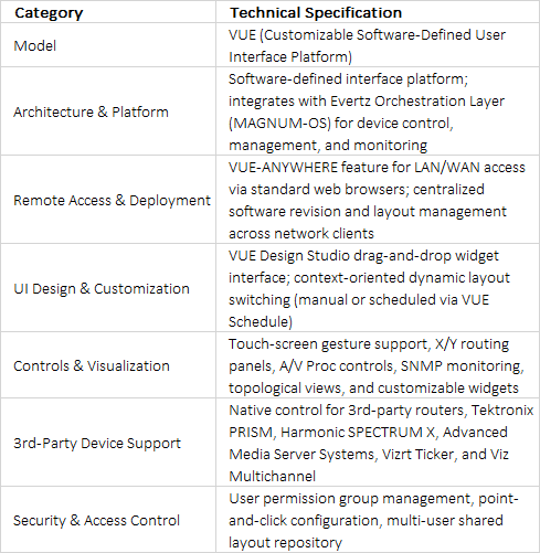 Evertz VUE Software-Defined Customizable User Interface Platform