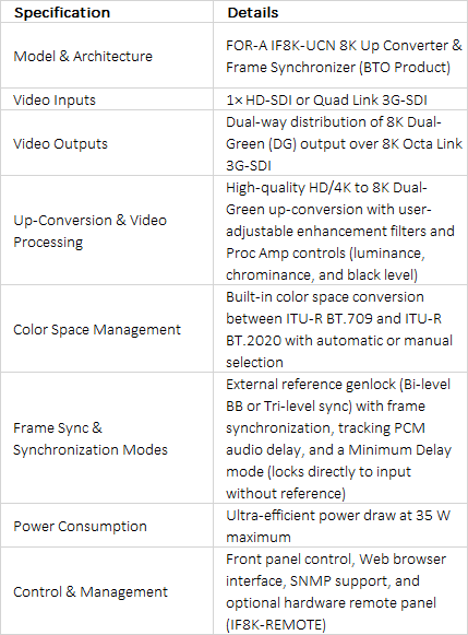 FOR-A IF8K-UCN 8K Up-Converter & Frame Synchronizer