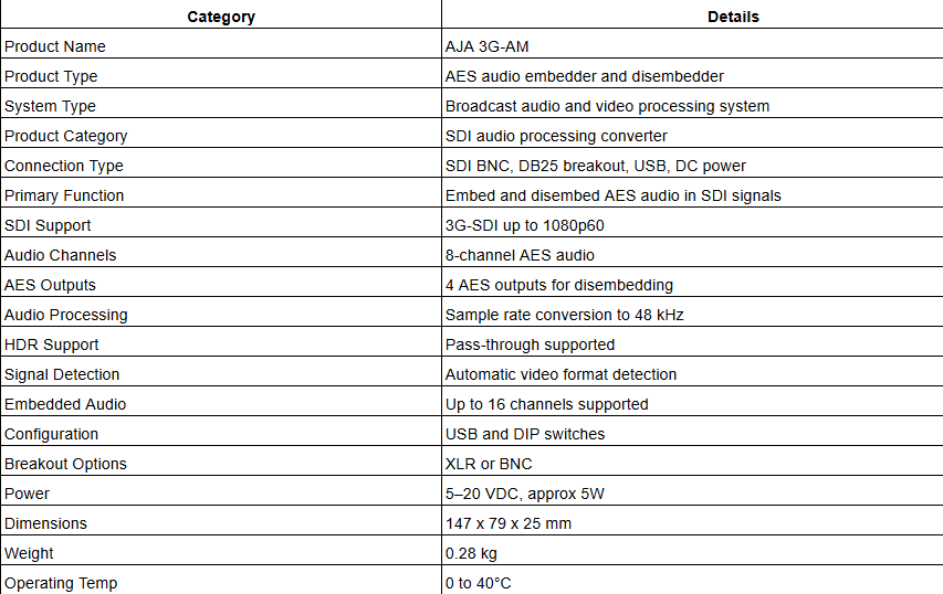 AJA 3G-AM 3G-SDI 8-Channel AES Audio Embedder/Disembedder Mini-Converter