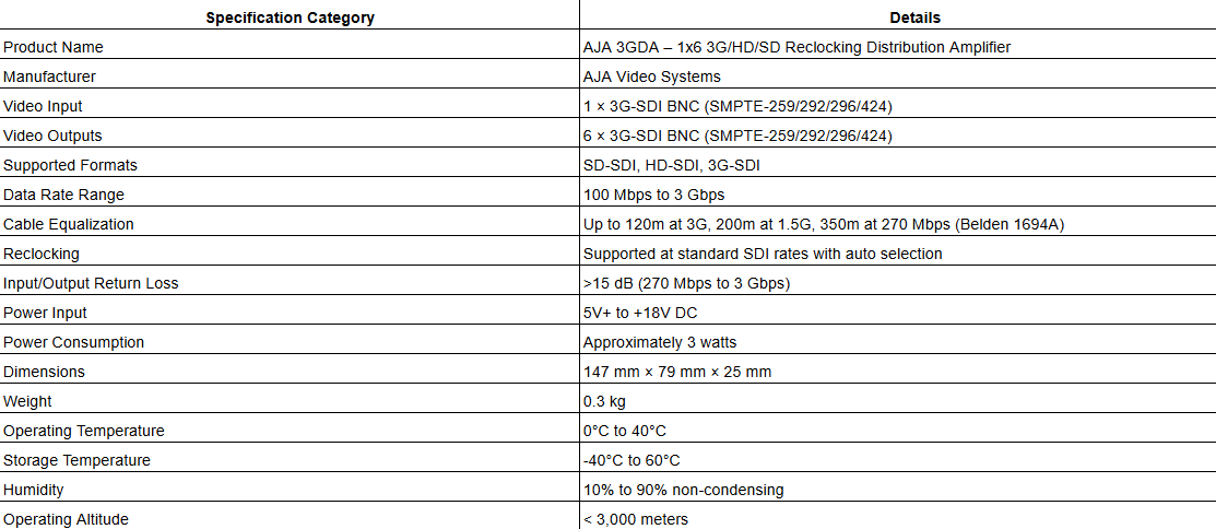 AJA 3GDA – 1x6 3G/HD/SD Reclocking Distribution Amplifier