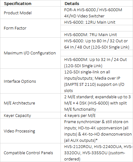 FOR-A HVS-6000/6000M 12G-SDI 4K/HD Video Switcher