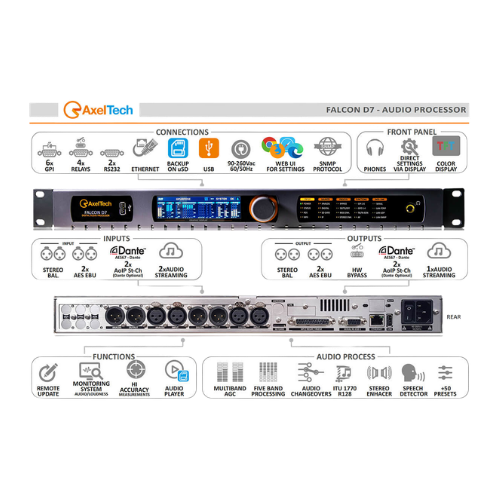 AxelTech Falcon D7 - Broadcast Audio Processor for TV & HD Radio