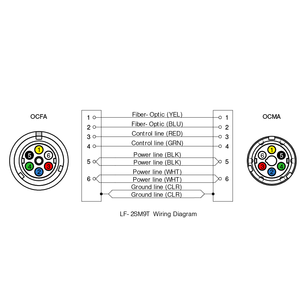 Tough Japanese Style OC HFO Camera Cable | Canare OCC-9T / OCC-7T | Flexible TPU Field Assembly