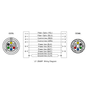 Tough Japanese Style OC HFO Camera Cable | Canare OCC-9T / OCC-7T | Flexible TPU Field Assembly