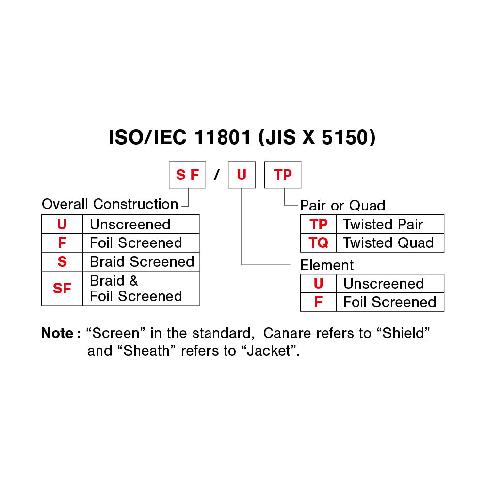 Canare Professional AV over IP Ethernet Cable | RJC Series Bulk Data Lines | CAT6A, CAT6 & CAT5e Network Infrastructure