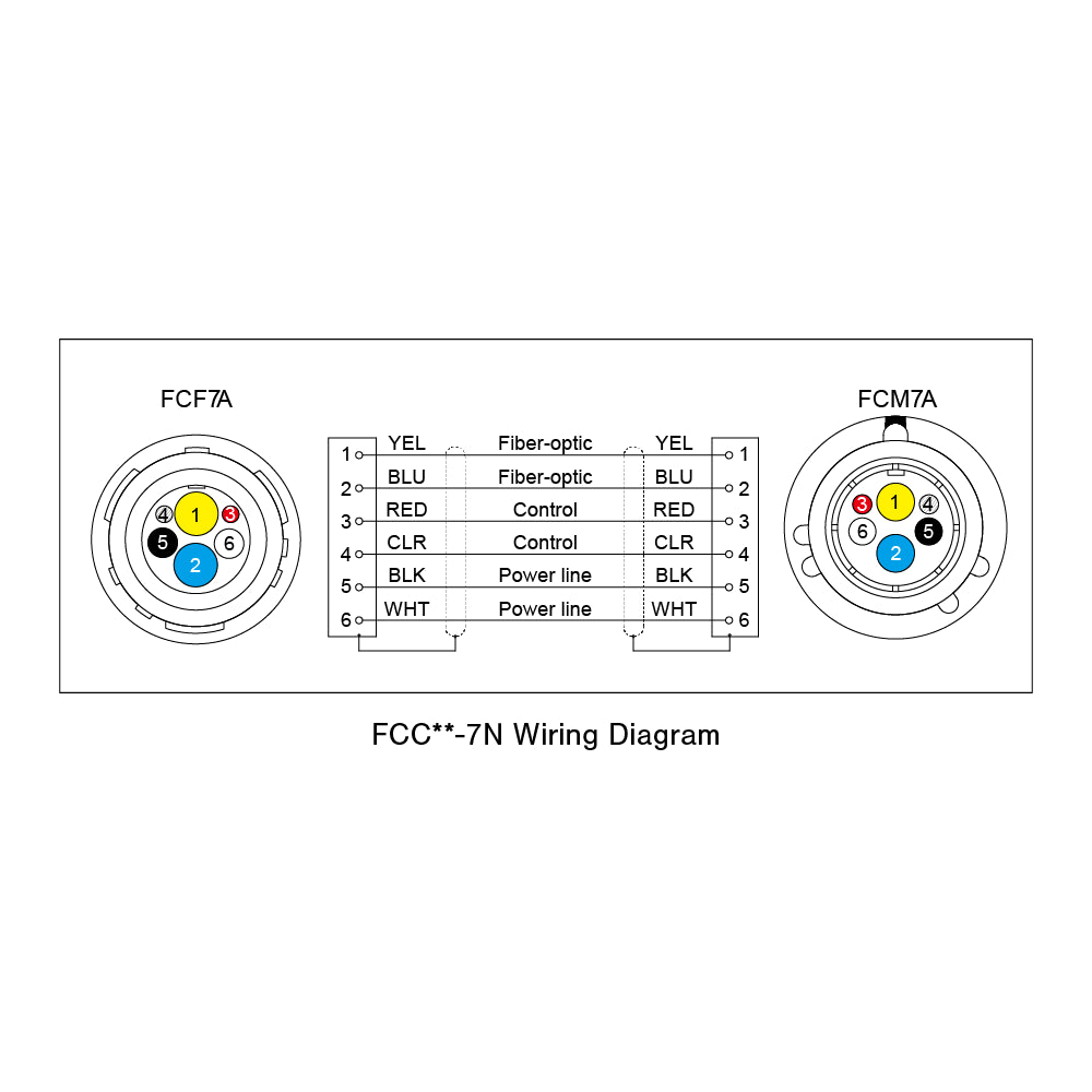 Slim SMPTE Hybrid Fiber-Optic Camera Cable | Canare FCC-7N | Lightweight 7.1mm PVC Jacket