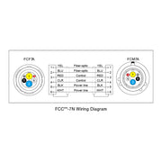 Slim SMPTE Hybrid Fiber-Optic Camera Cable | Canare FCC-7N | Lightweight 7.1mm PVC Jacket