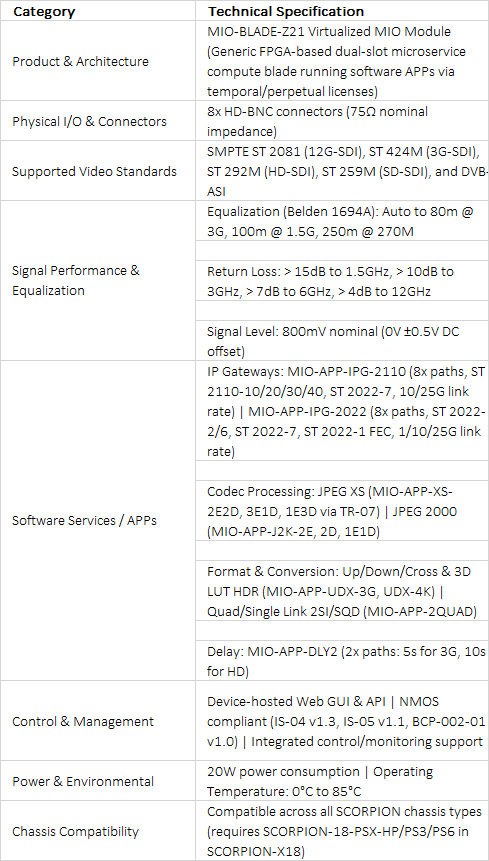 Evertz MIO-BLADE-Z21 Virtualized MIO Compute Module | Reconfigurable FPGA Platform