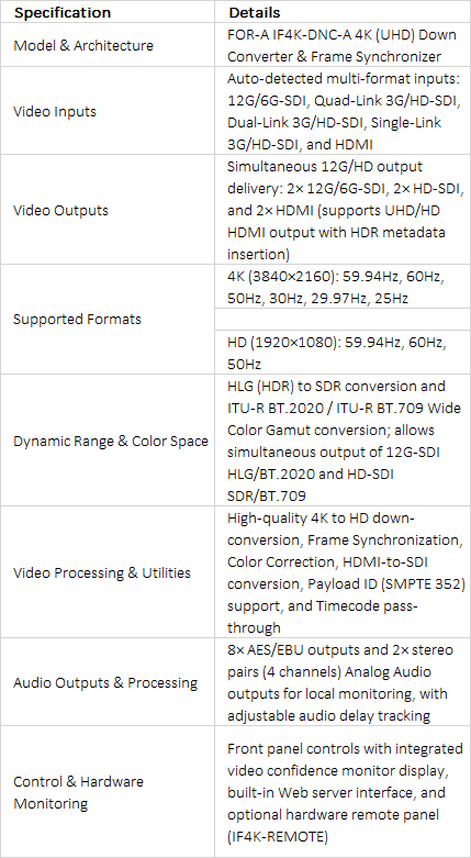 FOR-A IF4K-DNC-A 12G-SDI 4K UHD Down Converter & Frame Synchronizer